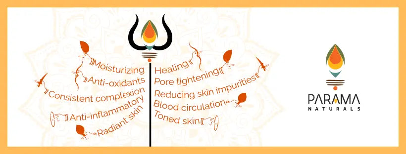 Turmeric Shakti - 19 benefits and counting!