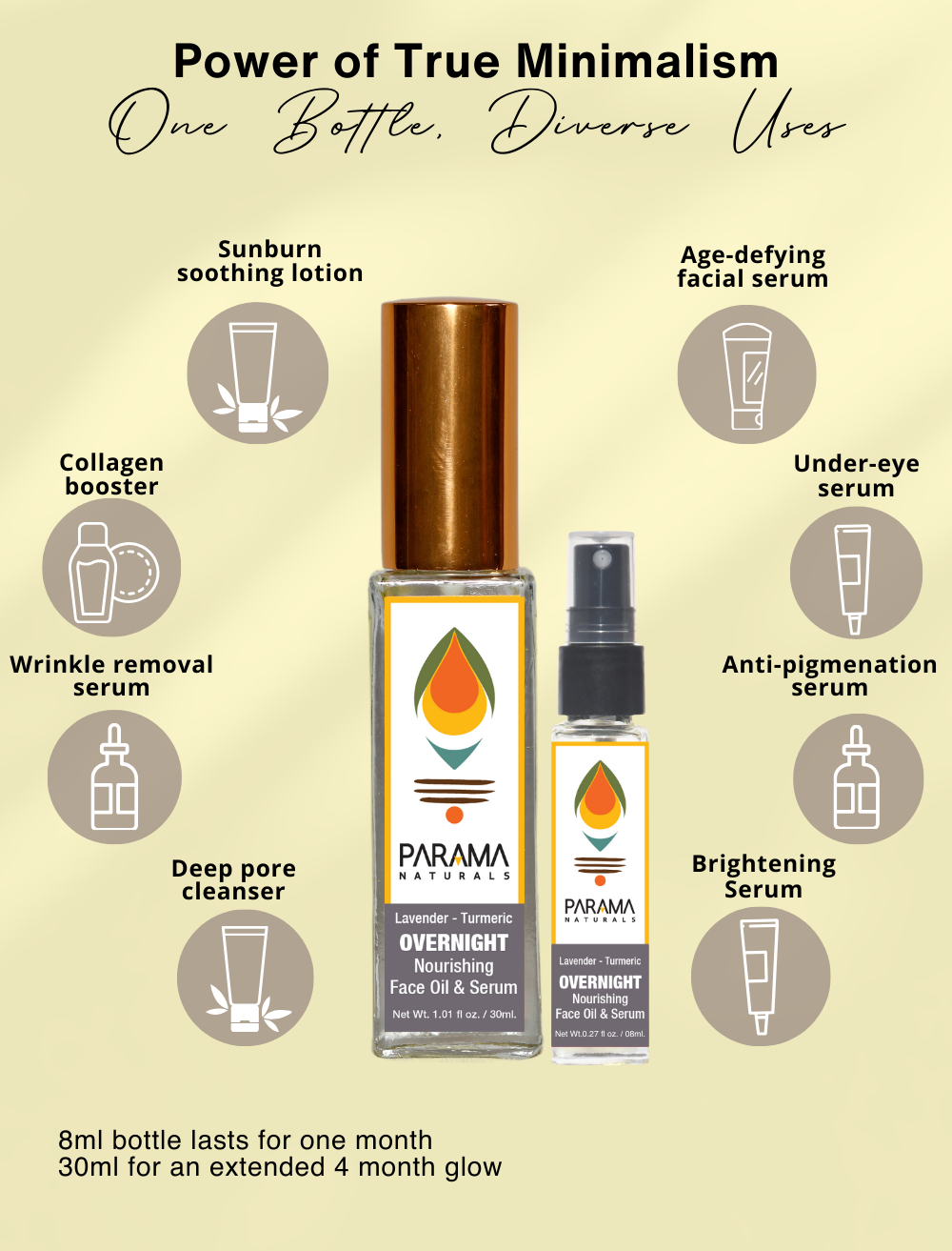 Lavender - Turmeric OVERNIGHT Nourishing Face Oil & Serum Parama Naturals