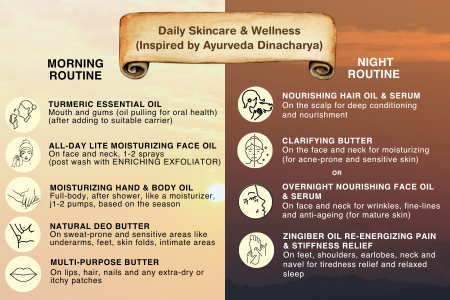 Parama Naturals