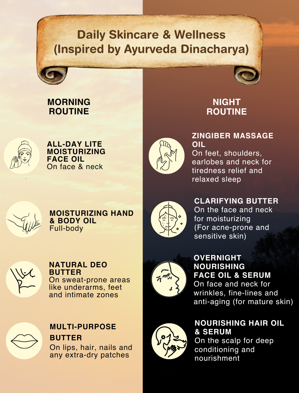 CLARIFYING BUTTER Sensitive & Acne-Prone Skin Parama Naturals